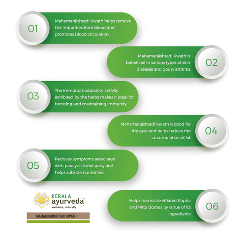 Kerala Ayurveda Mahamanjishtadi Kwath